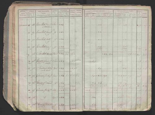État de sections.