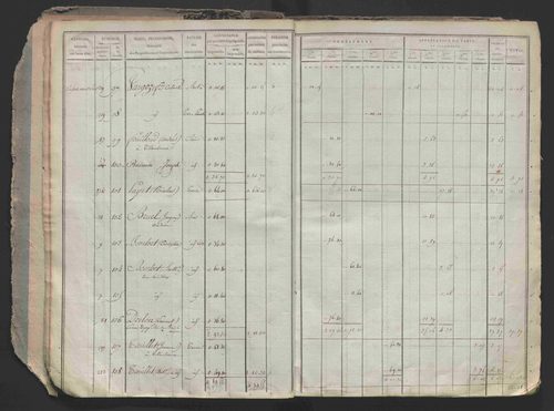 État de sections.