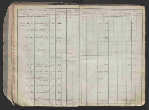 État de sections.