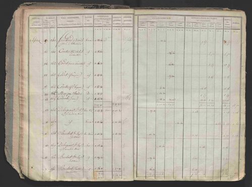 État de sections.