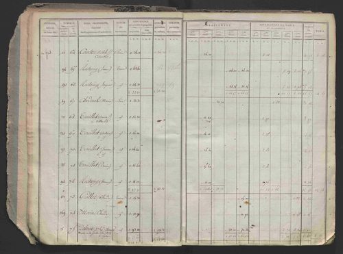 État de sections.