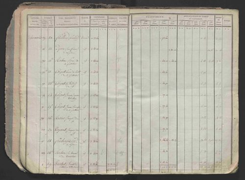 État de sections.