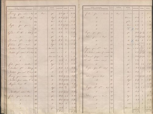 État de sections.
