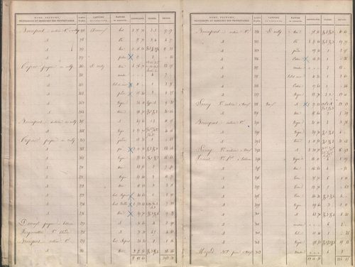 État de sections.