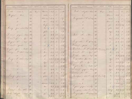 État de sections.
