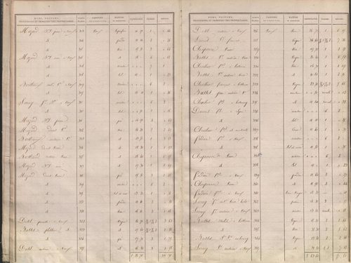 État de sections.