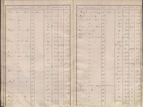 État de sections.