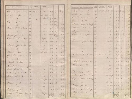 État de sections.