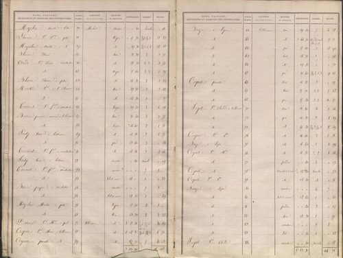 État de sections.
