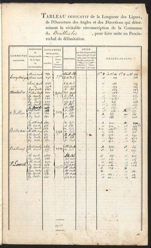 Brullioles, 16 février 1826.
