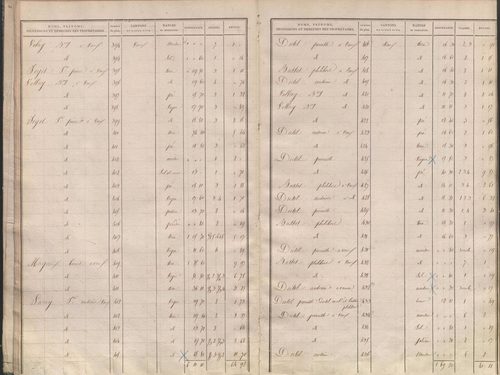 État de sections.