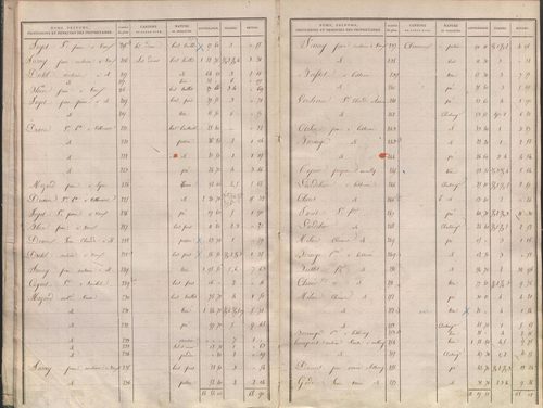 État de sections.