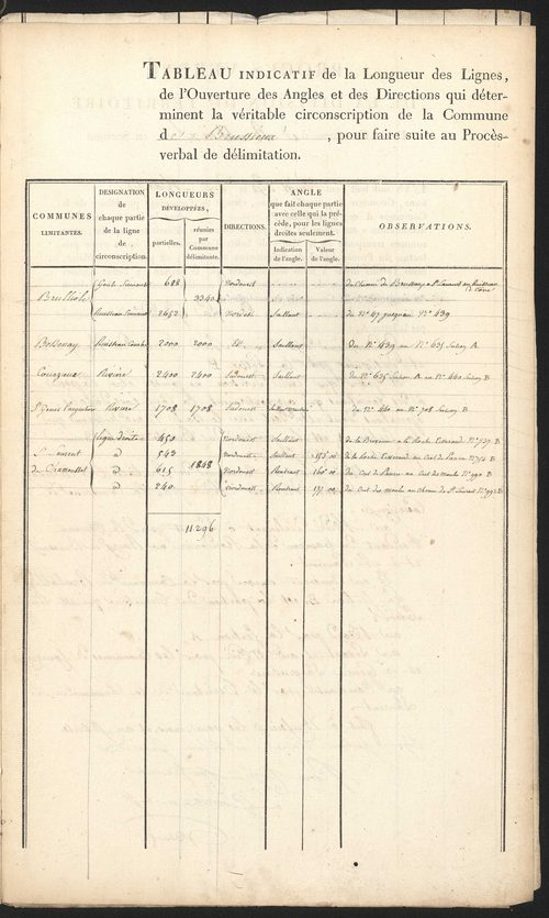 Brussieu, 15 février 1826.