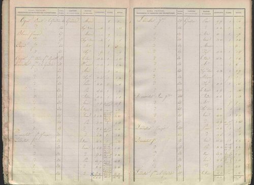 État de sections.