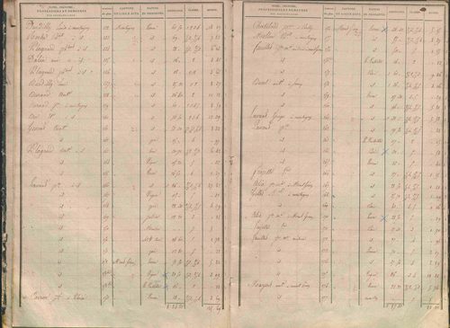 État de sections.