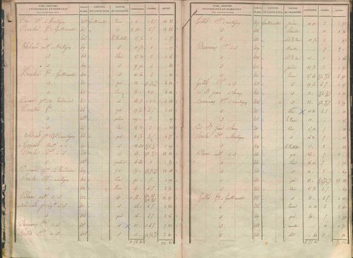 État de sections.