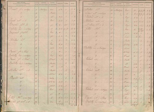 État de sections.