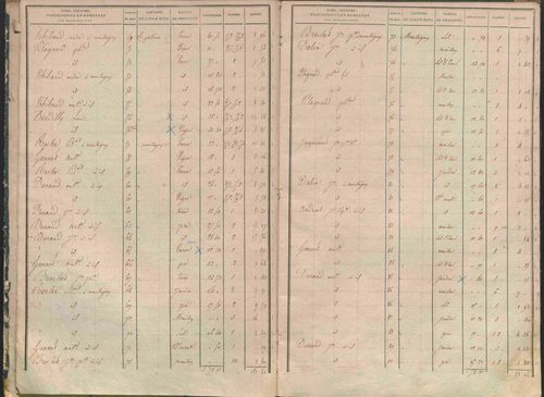 État de sections.
