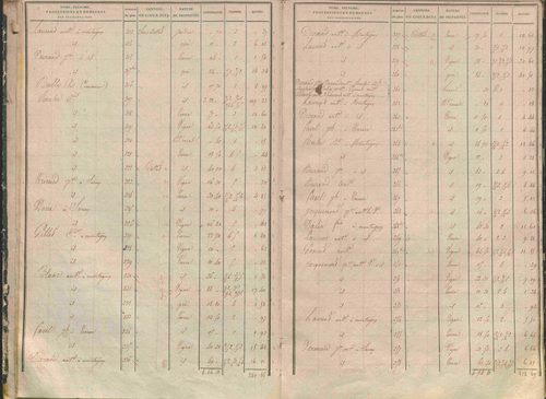État de sections.