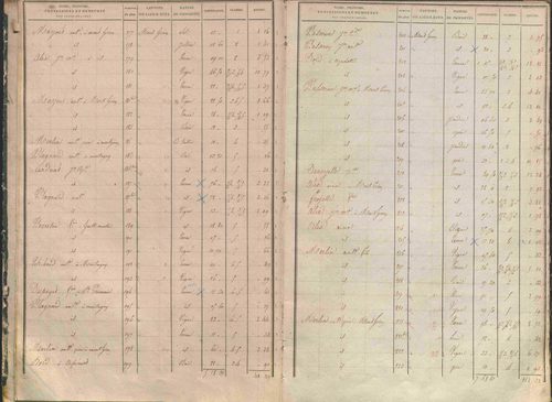 État de sections.