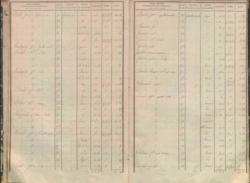 État de sections.