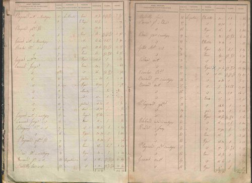 État de sections.