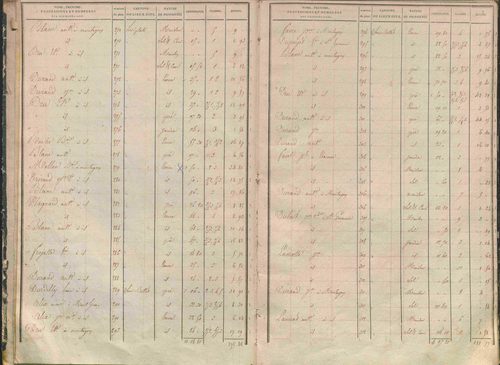 État de sections.