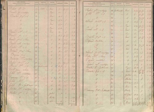 État de sections.
