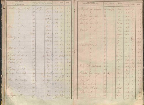État de sections.