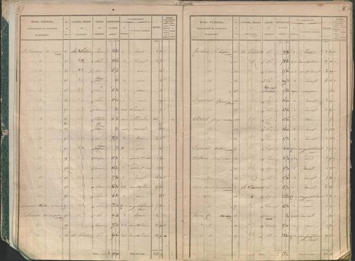État de sections.