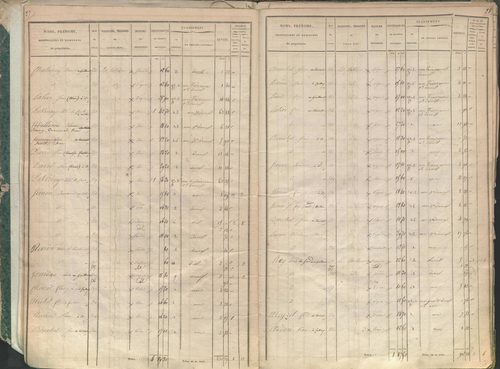 État de sections.