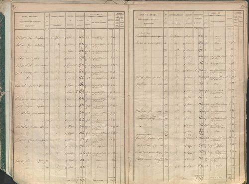 État de sections.
