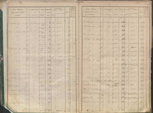 État de sections.