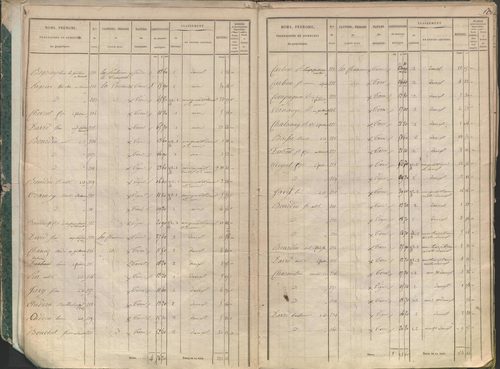 État de sections.