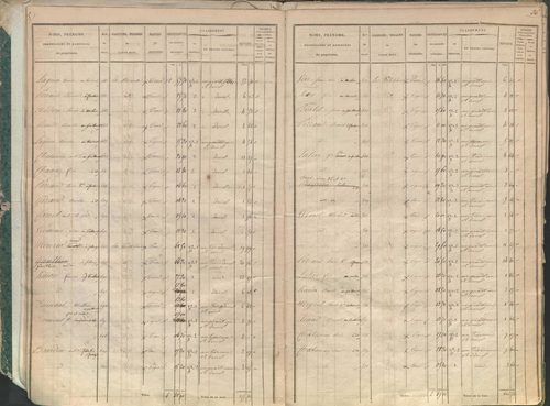 État de sections.