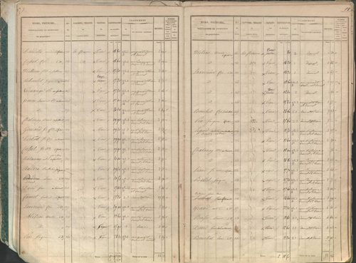 État de sections.