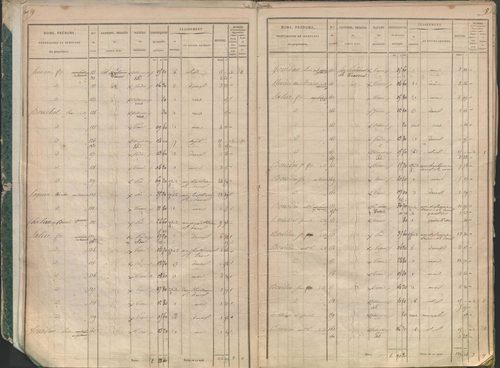 État de sections.
