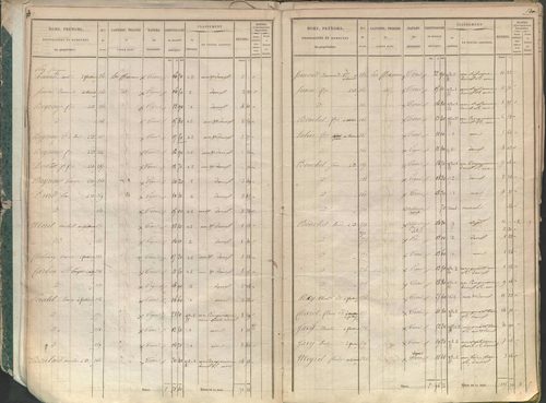 État de sections.
