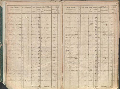 État de sections.
