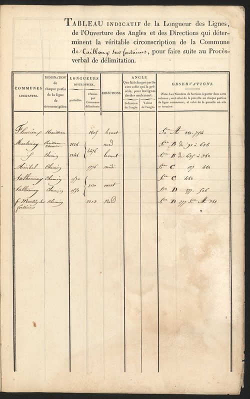 Cailloux-sur-Fontaines, 5 juin 1827.