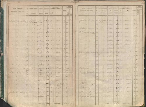 État de sections.