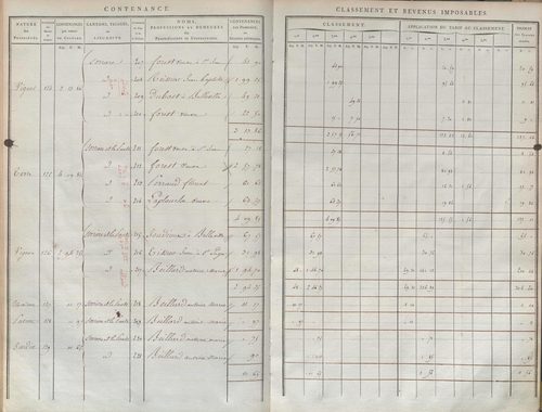 État de sections et matrice de rôle de la contribution foncière.