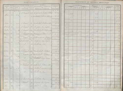 État de sections et matrice de rôle de la contribution foncière.