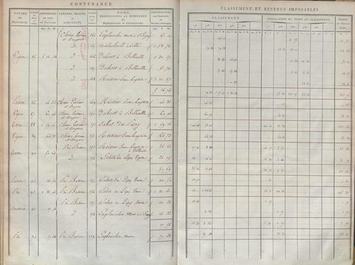 État de sections et matrice de rôle de la contribution foncière.