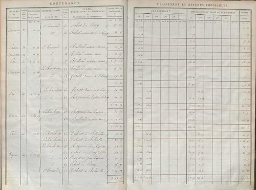 État de sections et matrice de rôle de la contribution foncière.