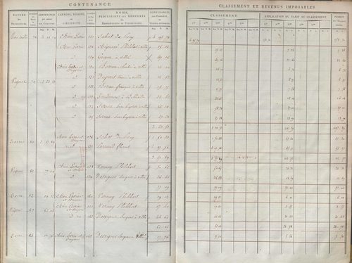État de sections et matrice de rôle de la contribution foncière.