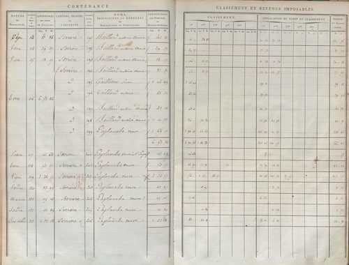 État de sections et matrice de rôle de la contribution foncière.