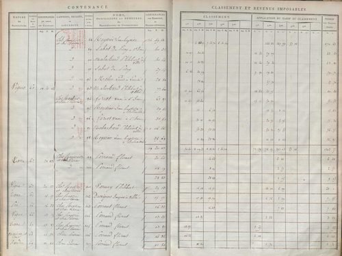 État de sections et matrice de rôle de la contribution foncière.
