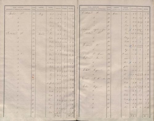 État de sections.