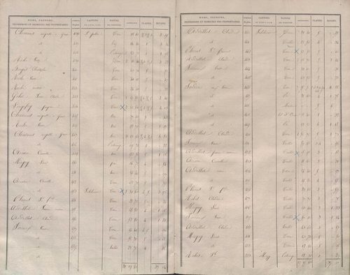État de sections.